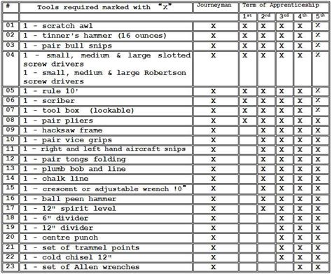 sheet metal mechanic tool list|metalworking tools list.